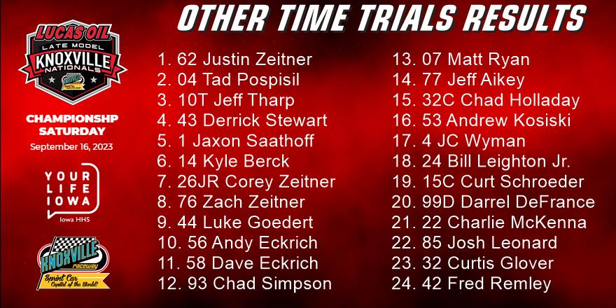 knoxvilleraces's tweet photo. #SLMR Time Trialsπ https://t.co/4Itbj8Xnjv