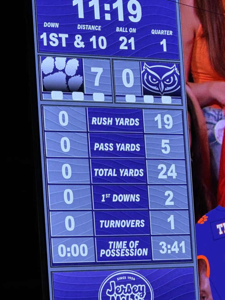 Heres a crazy stat board #clemsonfootball