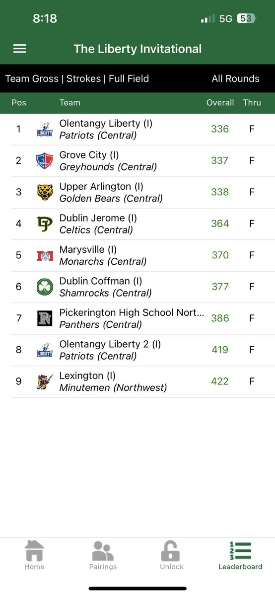 olhsgirlsgolf's tweet photo. Patriots won the first Inaugural Liberty Invitational today! Go Patriots! https://t.co/8507CuHIo3