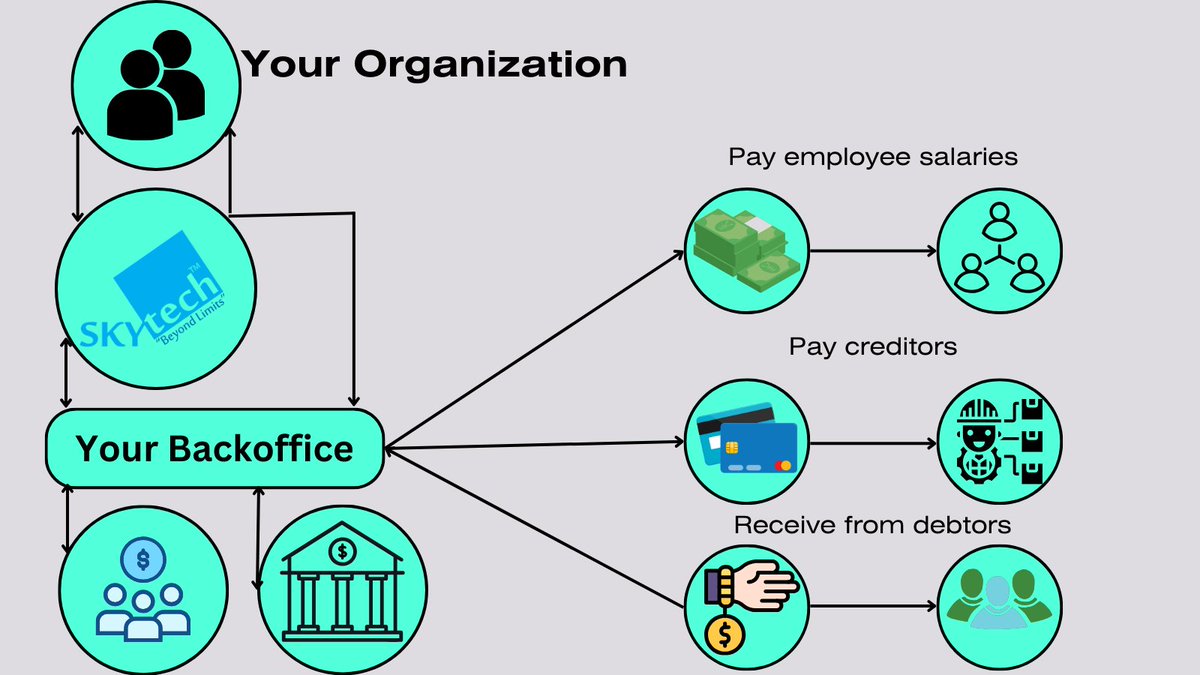 skytechbpo's tweet photo. Unlock Your Team's Potential 🚀: Back-office executives are the unsung heroes, allowing your front-line talent to focus on what truly matters - delivering excellence in their core roles. 
They handle the administrative heavy lifting so your experts can shine!💼 #SkyTechBPO https://t.co/osaphdg99a