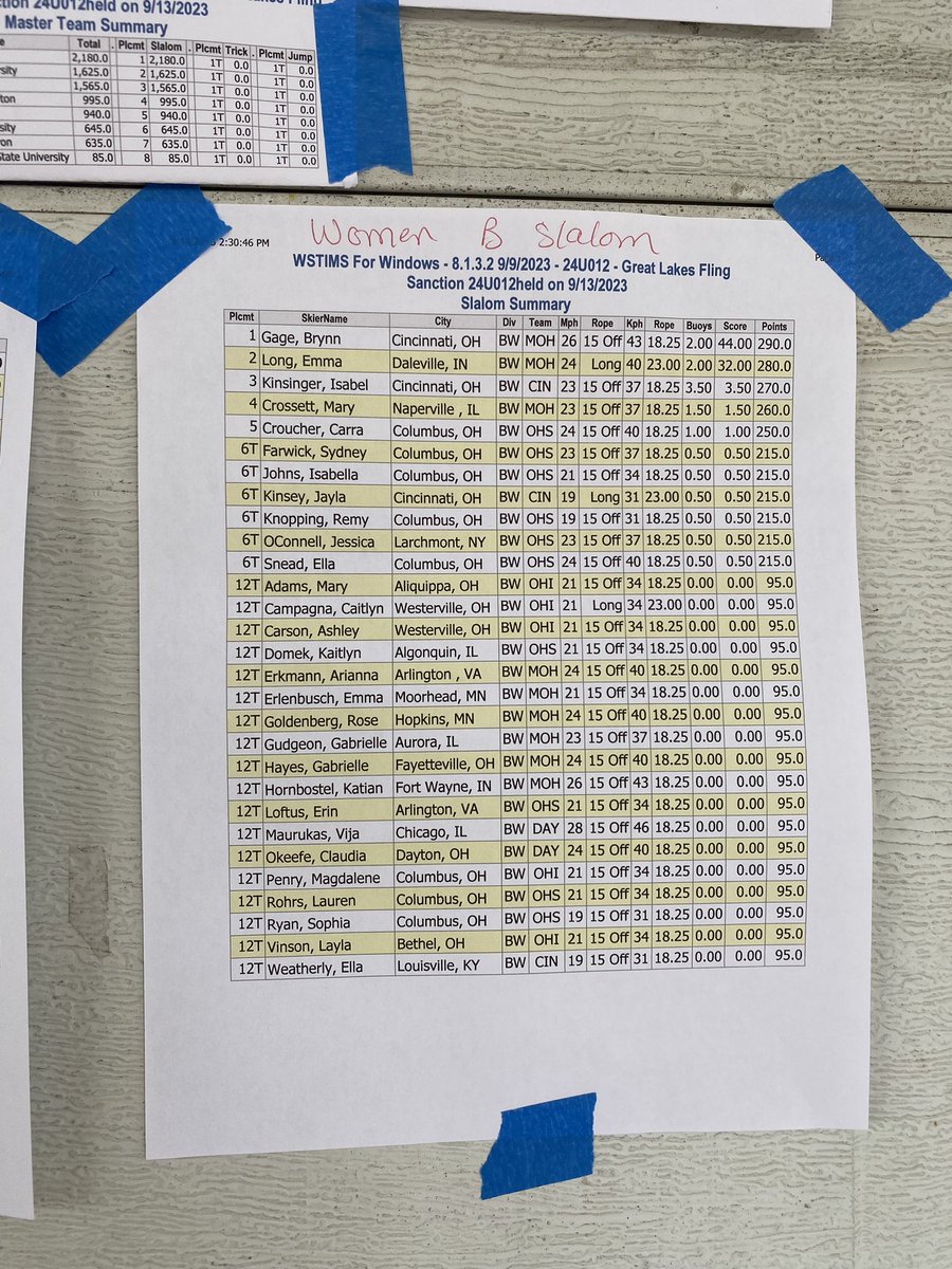 Women’s Slalom results from Great Lakes Fling!!