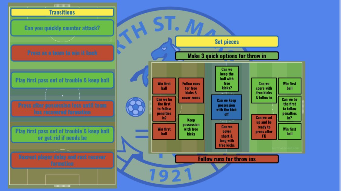 EthanHolmshaw's tweet photo. Delighted to share my comprehensive tactical game model for the upcoming season. 📊📈 

My emphasis is on providing a basis for what decisions my players should look to make within each area of the pitch https://t.co/PiSyiiZrdP