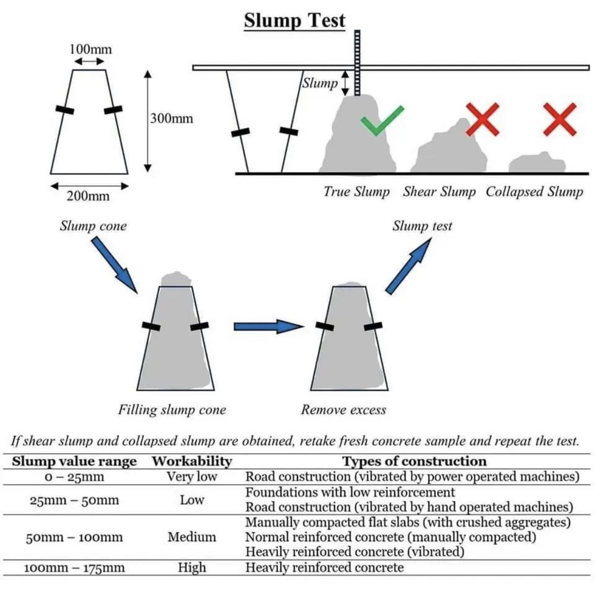Dr_AbdullahCE's tweet photo. Slump test https://t.co/yQQ4j0Cqse