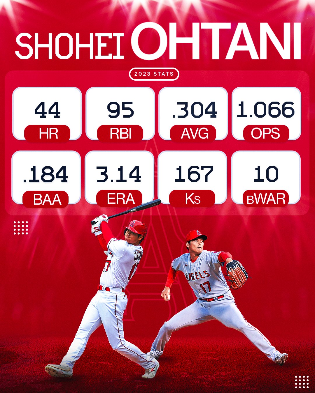 MLB on X: Shohei Ohtani's 2023 was one for the ages. 👏