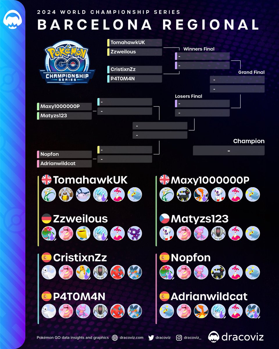 dracoviz • Pokémon GO • Play! and GBL tweet media