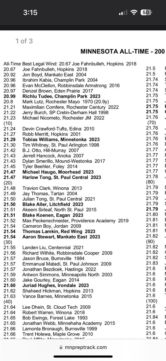 24th all time 200m in Minnesota