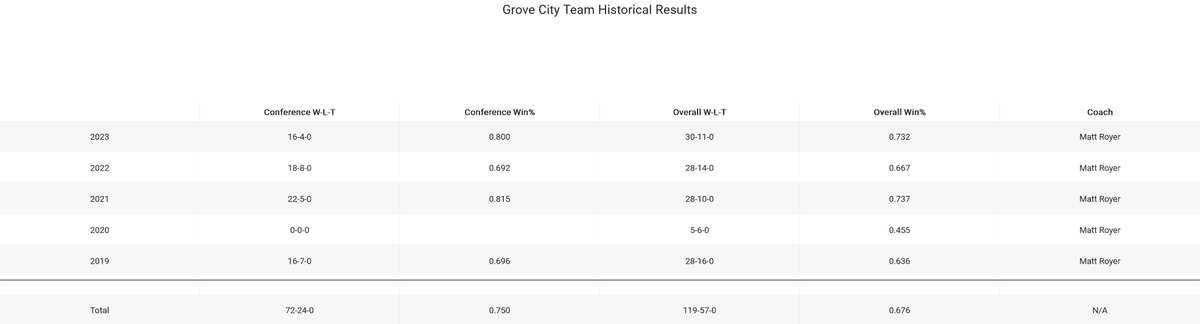 College Baseball Insights tweet media