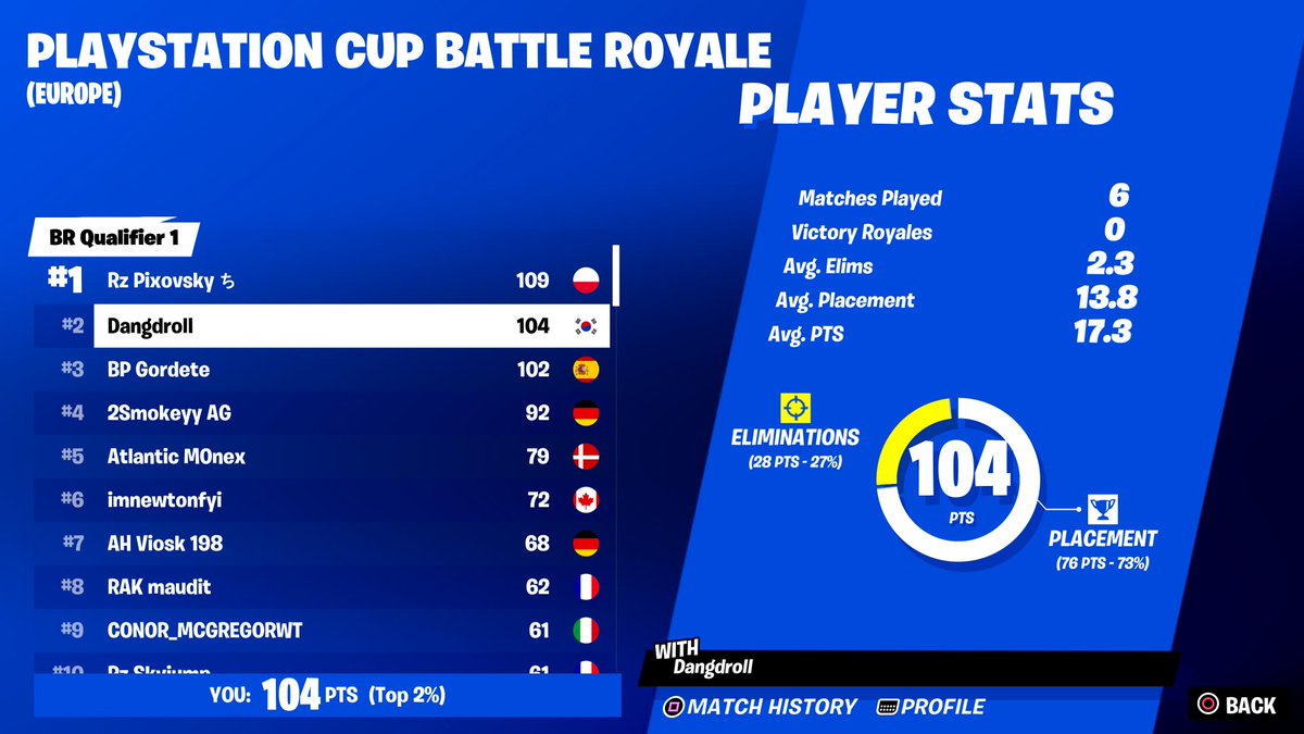 Dangdroll tweet media