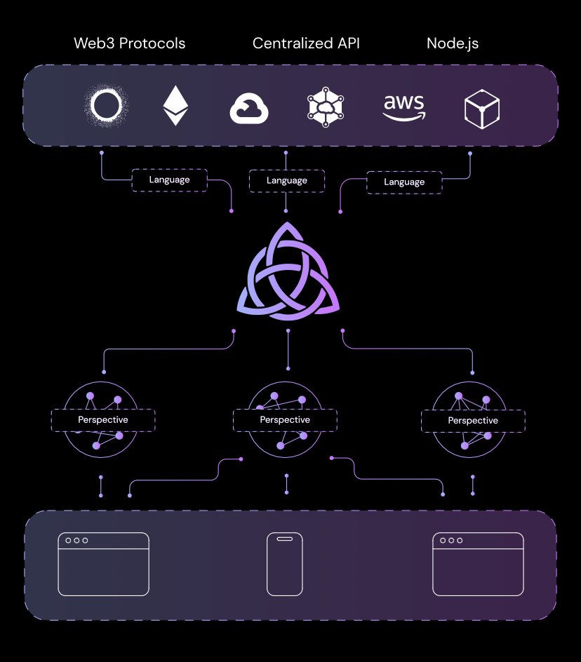 ad4m_layer's tweet photo. ADAM is an interoperable social layer that sits in between UIs and storage technologies, unifying independent ecosystems into one open web.

With ADAM, users own their identity, data, and social graphs, and can coordinate independent of apps or base-layer technologies. ADAM apps also are written in a uniform methodology, allowing for interoperability, reusability, and composability.