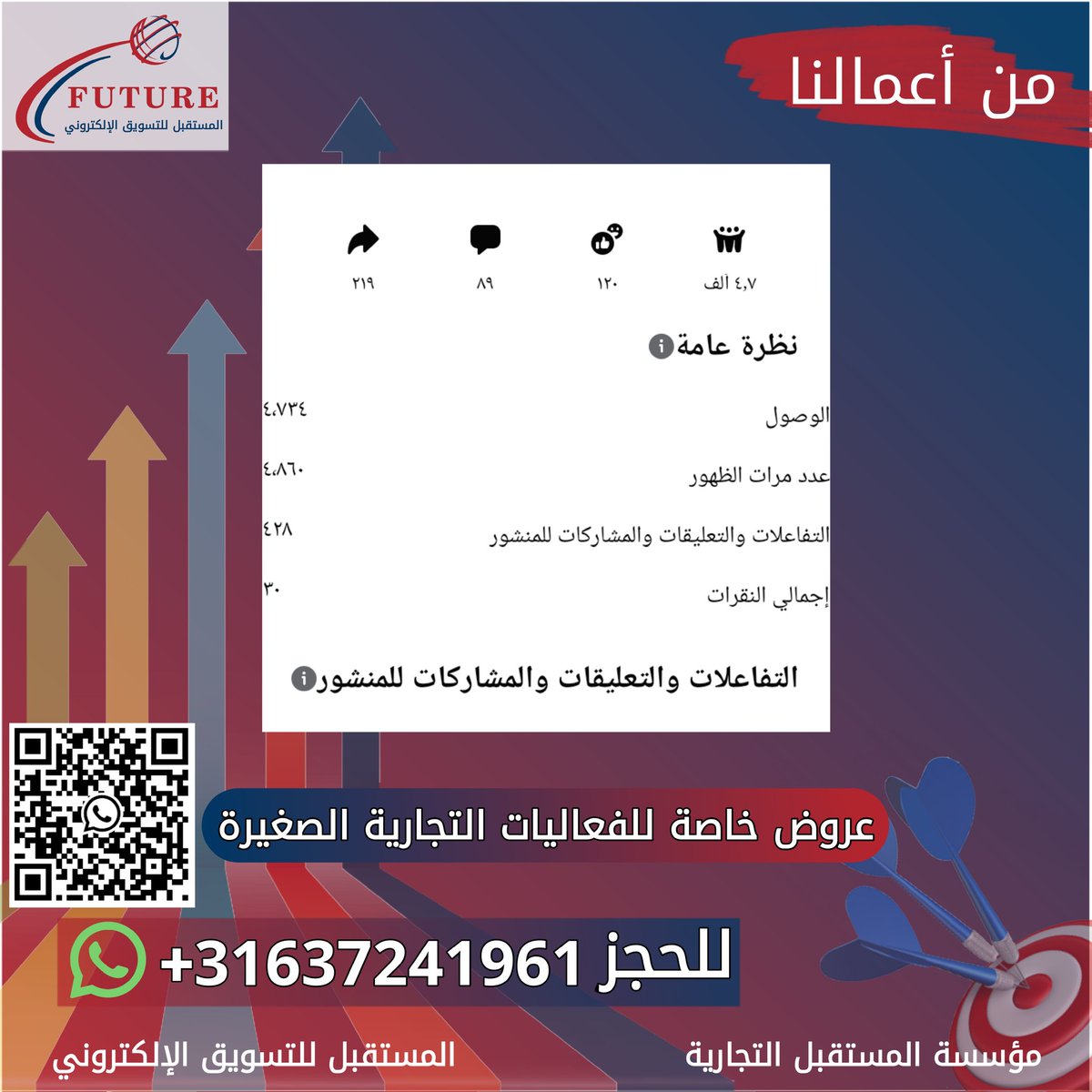 من أعمالنا:
تواصل ولا تتردد
🔹🔹🔹
🔸ترويج صفحات فيسبوك
🔸ترويج حسابات تويتر
🔸تصوير وترويج واسع للمنتجات
للاستفسار والحجز: 
+31637241961
wa.me/message/QOUUHE…

#المستقبل_للتسويق_الإلكتروني
#مؤسسة_المستقبل_التجارية