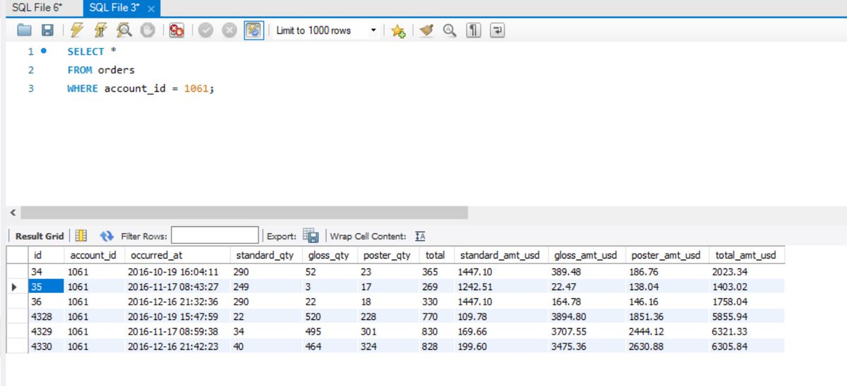 Day 12- Filtering Data

I wrote an SQL query to retrieve orders made by a customer with account id 1061.
The customer made 6 orders.
#20dayswithdata #SQLFiltering #DataQuerying.