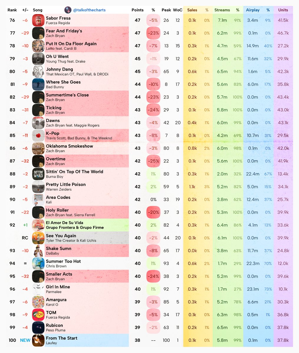 Billboard Hot 100 Final Predictions (chart dated September 23, 2023)