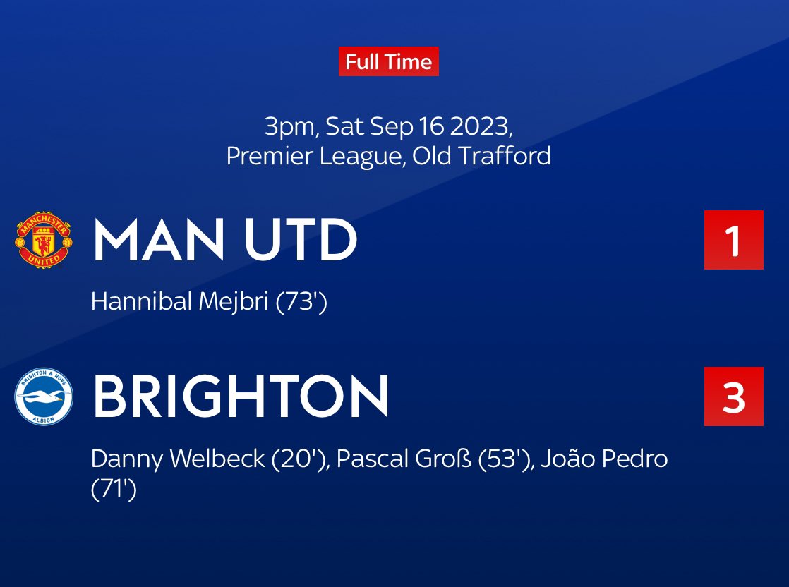 WasimMirUK's tweet photo. .@ManUTD (@HannibalMejbri) 1-3 @OfficialBHAFC (#Welbeck #Grob #Pedro) #MUFC
@FA @FA_PGMOL #RefPerformance #5outof10
Poor defending cost game, doesn’t matter what talent have up front if can’t protect your own goal
@Casemiro #PoorGame
Team results reflect poor team standards https://t.co/Vuiu3fnWmi