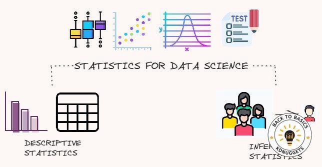CDCordobaR's tweet photo. #Statistics in #DataScience and #DataAnalytics. A basic theoretical overview to understand the #ArtificialIntelligence principles.

#DataScience #CloudComputing #bigdata #ML #analalytics #ArtificialIntelligence

https://t.co/Bvga3lIrAb https://t.co/isw0ZqDxIB