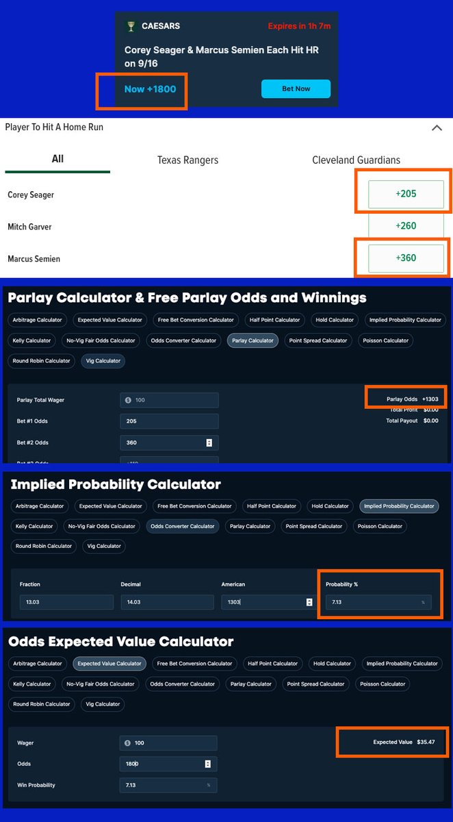CoffeeAndBets's tweet photo. PARLAY OF THE DAY: Semien &amp; Seager to HR +1800 boosted on @CaesarsSports 

MATH: Semien +205 &amp; Seager +360 should be +1303.

+1303 = 7.13% chance to hit.

+1800 at 7.13% = 35.47% Implied Value.

All odds and calculators from @oddsjam. Free Trial here: https://t.co/tLUHAPqdj8 https://t.co/CcA0zQ5pnv