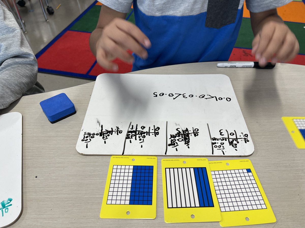 Comparing and ordering decimals using pictorial models.