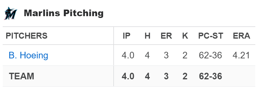 FoolishBB's tweet photo. heard your mom was pitching for the marlins https://t.co/BcNUIQQ0TO
