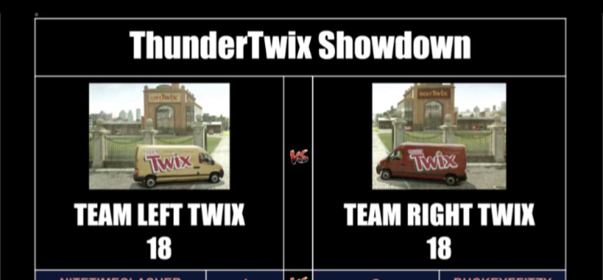 We had 14 matches, the odds of it ending in a tie seemed farfetched. 

Well, in true #twix fashion, our showdown did end in a tie 😅.

We will never know which side is best.