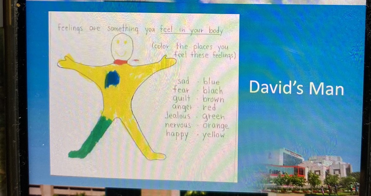 kasiazakj's tweet image. Dawid, 6- letni chłopiec chorujący na chorobę nowotworową: &quot; moje serce jest smutne, moje gardło jest w złości &quot;. Dzięki możliwości narysowania tego rysunku mógł powiedzieć tak wiele .
#PPOS2023 #stjude #childrenoncology #onkologia #pediatria #hospice #globalacademy