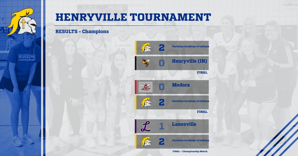 CAIVBALL's tweet photo. Back-to-Back Henryville Tourney champs!  That makes it 9 wins in a row.  JV and V back in action Monday at Madison. 

@joshcooknewstri @newstribscores @ihsvca @ihsaavb @PrepDigIN @IndianaPrepVB https://t.co/v2vB6od38M