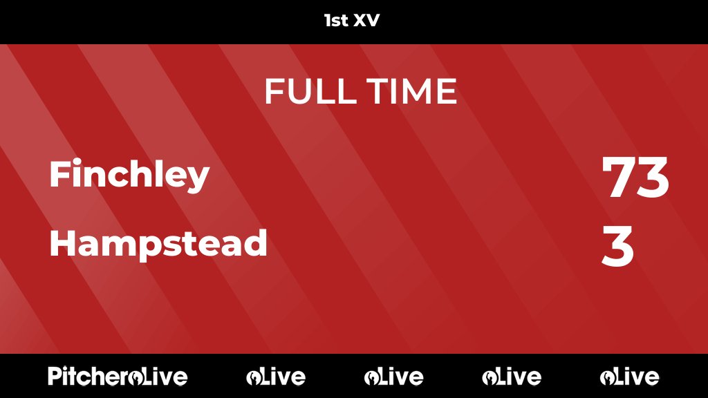 FinchleyRFC's tweet photo. FULL TIME: Finchley 73 - 3 Hampstead
#FINHAM #Pitchero
https://t.co/D1KIKqVZm8 https://t.co/O9bwJVzWPO