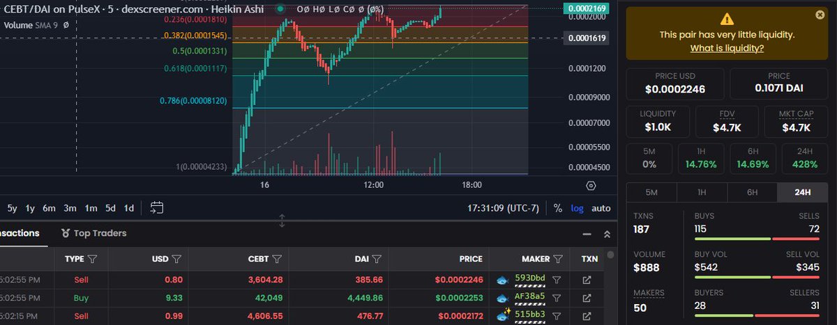 ChatEBTmeme's tweet photo. We hit 1k liquidity ... its still early

WE want to reward liquidity providers and early adopters

So if you see this post your buy transaction ID's and LP transactions and we will bless you.

$PLS $PLSX $CEBT #ChatEBT #PulseChain https://t.co/ZT5QBkiTqd