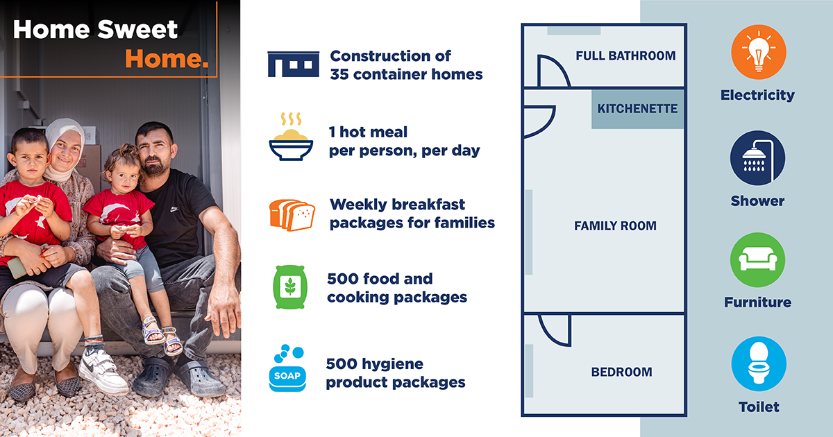Lutheran World Relief tweet media