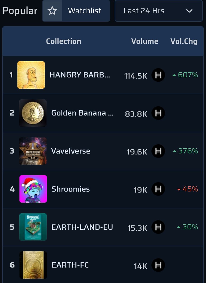 ItalianJedi2's tweet photo. Bullish
#boonish
#hangryheatwave 
#boontang 
@HangryBarboons 
Going to be wild to witness FP during the next bullrun. https://t.co/DfOzrUzOau