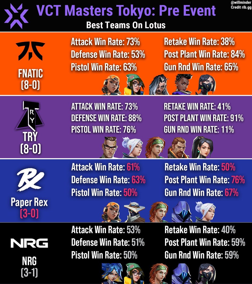 TRY Esports tweet media