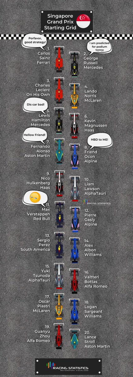 StatisticsRace's tweet photo. The #singaporegp #startingrid https://t.co/AJe6oUIxTA