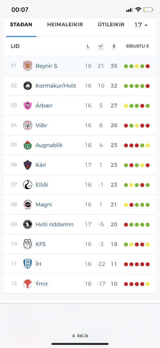 ÍH Knattspyrna tweet media