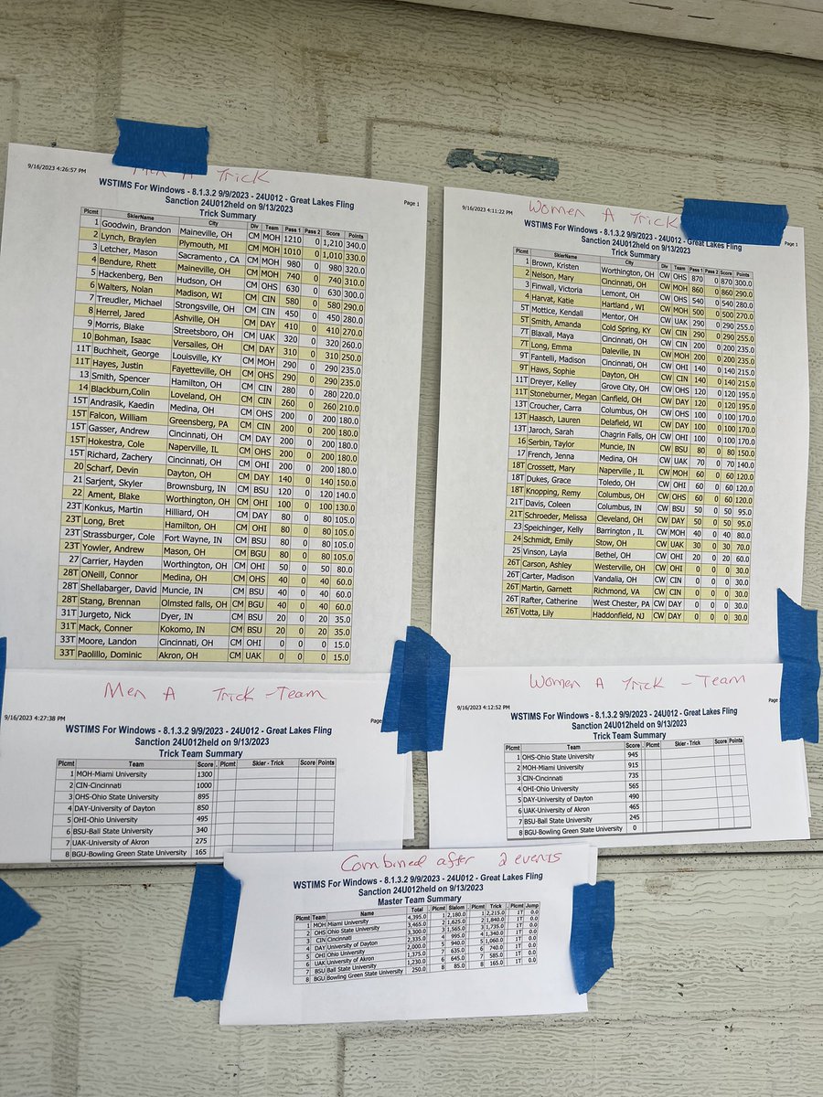 Men and women’s trick results from Great Lakes Fling, along with team standings after trick!!