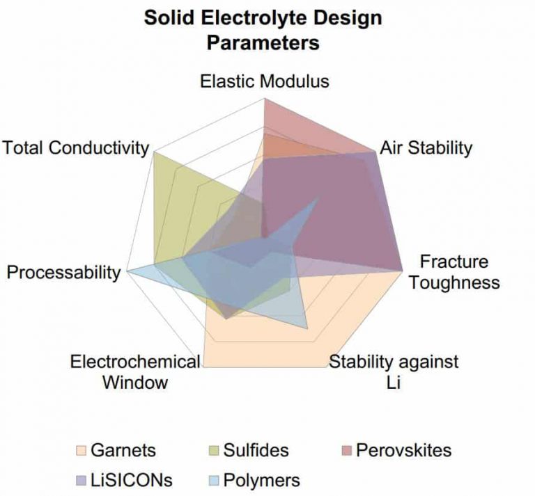 🔋باتری حالت جامد، نسل بعدی باتری‌های خودرو‌ الکتریکی🔋

باتری درپیشرفت و گسترش‌ماشین‌های الکتریکی نقش بسزایی ایفا می‌کند؛ باتری‌حالت جامد لیتیوم یون یکی از گزینه‌های امیدوارکننده در نسل بعدی باتری‌های ماشین‌الکتریکی‌و‌جایگزین مناسب باتری لیتیوم یون محسوب می‌شوند.

#باتری #انرژی