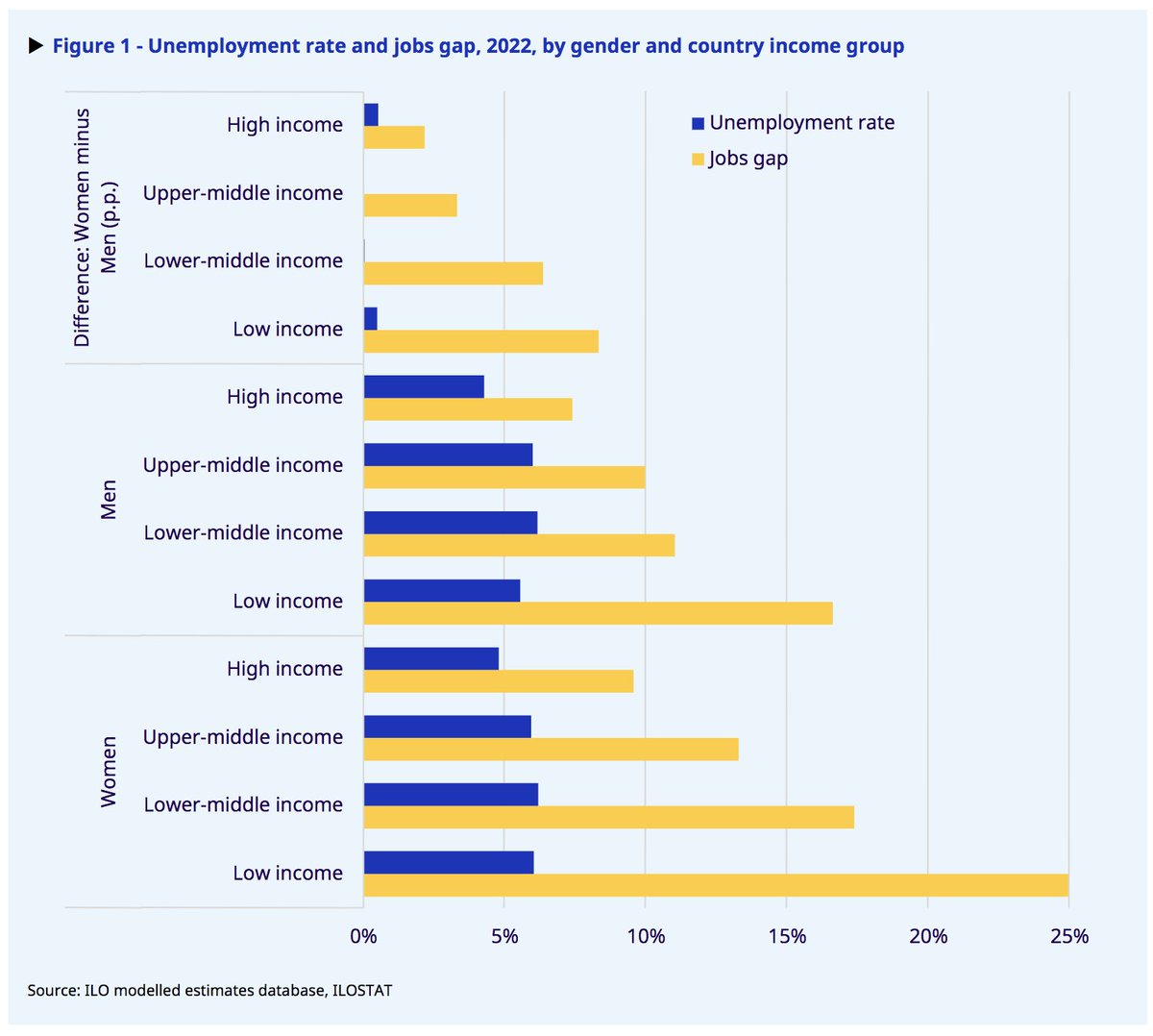 W20EUorg (@w20euorg) on Twitter photo 6/16 Proportion of #EU employed women trails men by 11%. @w20org keeps fighting for <a href="/g20org/">G20 South Africa</a> nations to deliver on #25x25 Brisbane Targets to shrink by 25% the #gendergap in #labourmarket participation by 2025. G20 #NDLD reaffirms G20 commitment to this. commission.europa.eu/strategy-and-p… 6/16 Proportion of #EU employed women trails men by 11%. @w20org keeps fighting for <a href="/g20org/">G20 South Africa</a> nations to deliver on #25x25 Brisbane Targets to shrink by 25% the #gendergap in #labourmarket participation by 2025. G20 #NDLD reaffirms G20 commitment to this. commission.europa.eu/strategy-and-p…