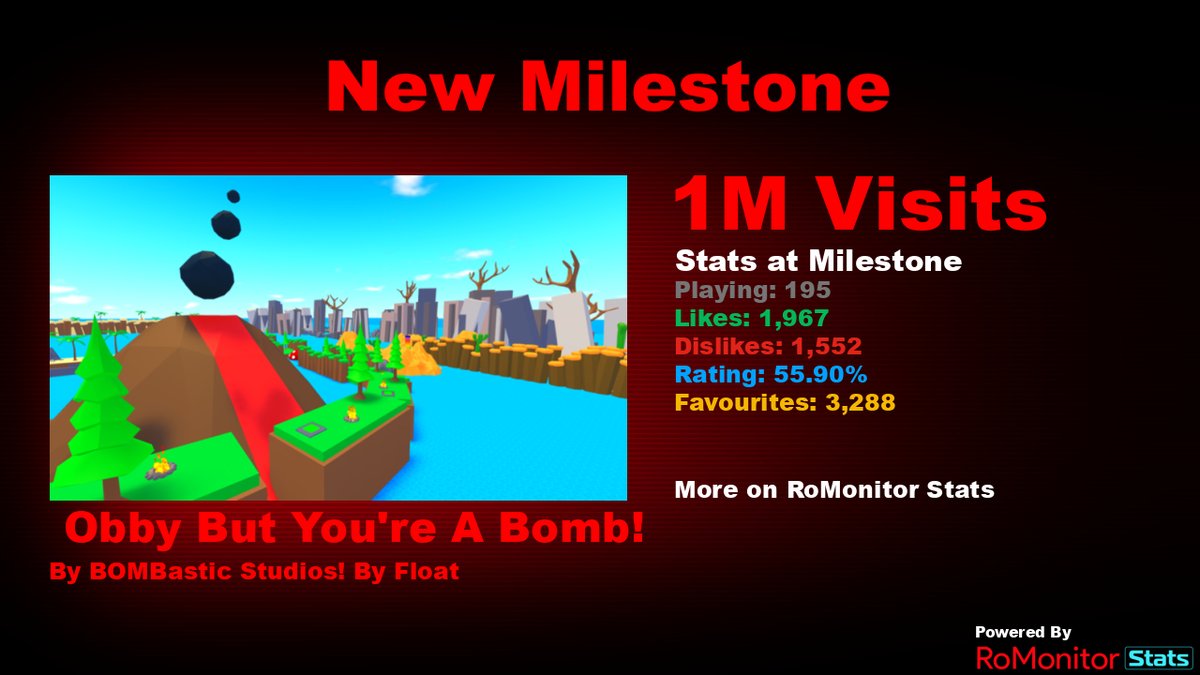 RoMonitorStats's tweet image. Congratulations to  💣Obby But You&apos;re A Bomb!💣 by BOMBastic Studios! By Float (@floatrbx) for reaching 1,000,000 visits!
        
At the time of reaching this milestone they had 195 Players with a 55.90% rating.

View stats on RoMonitor romonitorstats.com/experience/139…