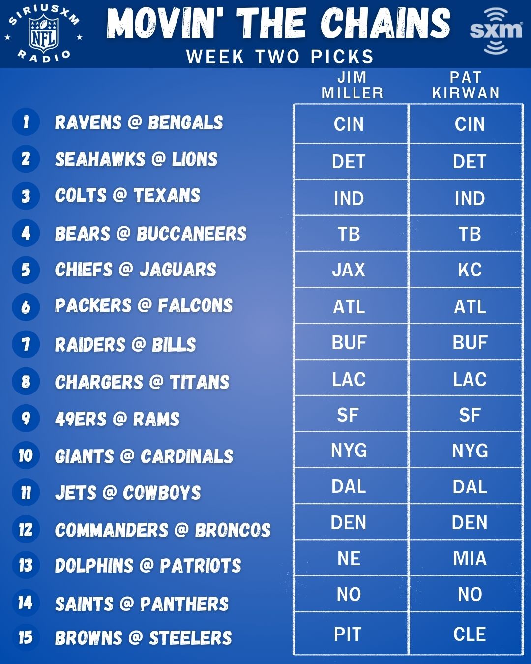 siriusxm-nfl-radio-on-x-week-2-picks-around-the-nfl-from-jimmiller-nfl-and-patkirwan-nfl-nfl-siriusxmsports-https-t-co-cmubtmkdvh-x