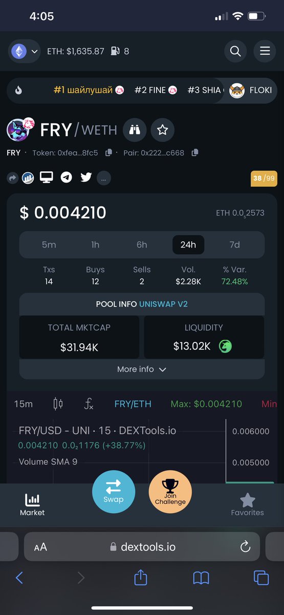 $FRY up 72% on DexTools.  📈🚀