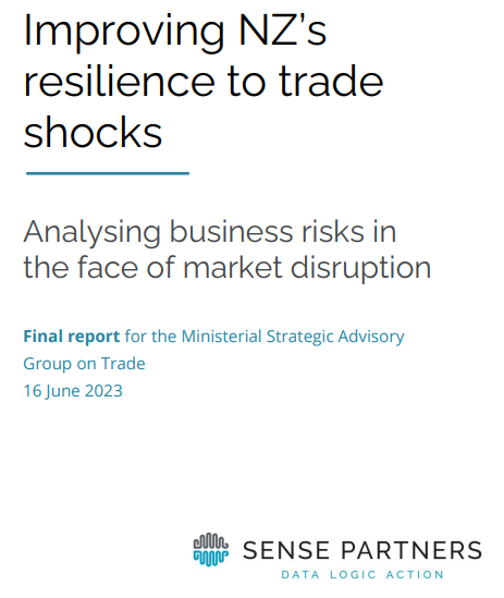 JohnBallingall's tweet photo. There's much talk about how Kiwi exporters should be preparing for trade disruptions. To inform this discussion, we surveyed almost 100 firms on behalf of the Ministerial Strategic Advisory Group on Trade. The report has just been released. Some key findings and a few charts...🧵 https://t.co/DKbB1PbZ97