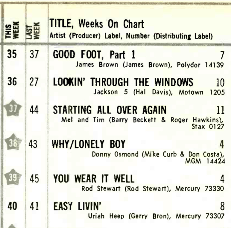 U.S. top 40 for September 16, 1972. Just one week at No. 1 for “Black and White.”