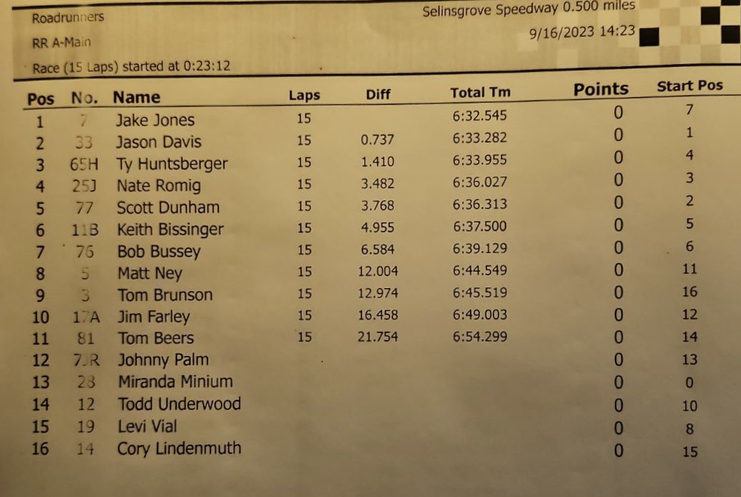 ROADRUNNER A MAIN RESULTS