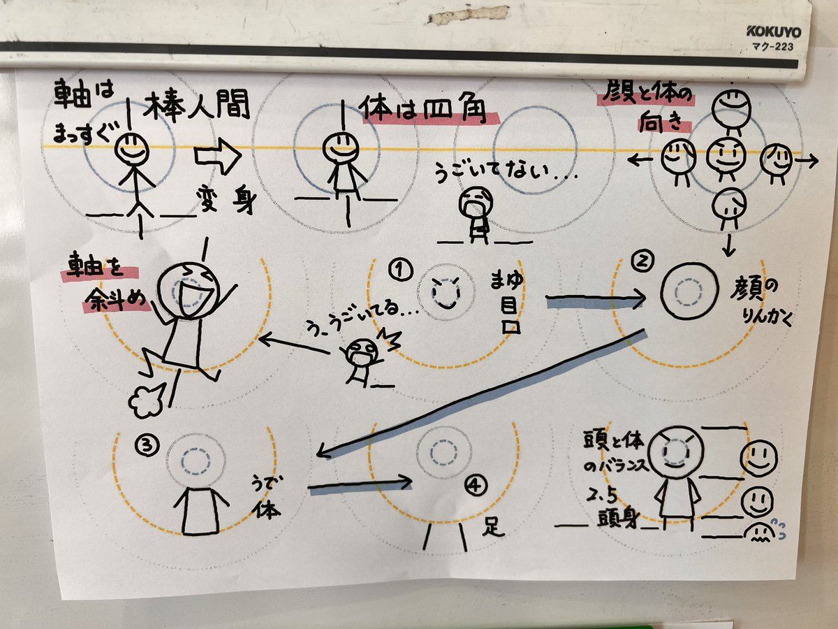 daimarikooo's tweet photo. 私は絵が得意じゃないので始まる前は、できない気がする…と尻込みな思いだったけど、説明を聞きながらいざやってみたら意外と描けたし集中して無心に取り組める系で楽しかった🥰

年齢や属性関係なくできるし、コミュニケーションの媒介になる素敵なものだなぁ…！と思った✨

来月以降も開催してくださるそうなので、ご興味ある方はお気軽にご連絡ください😊