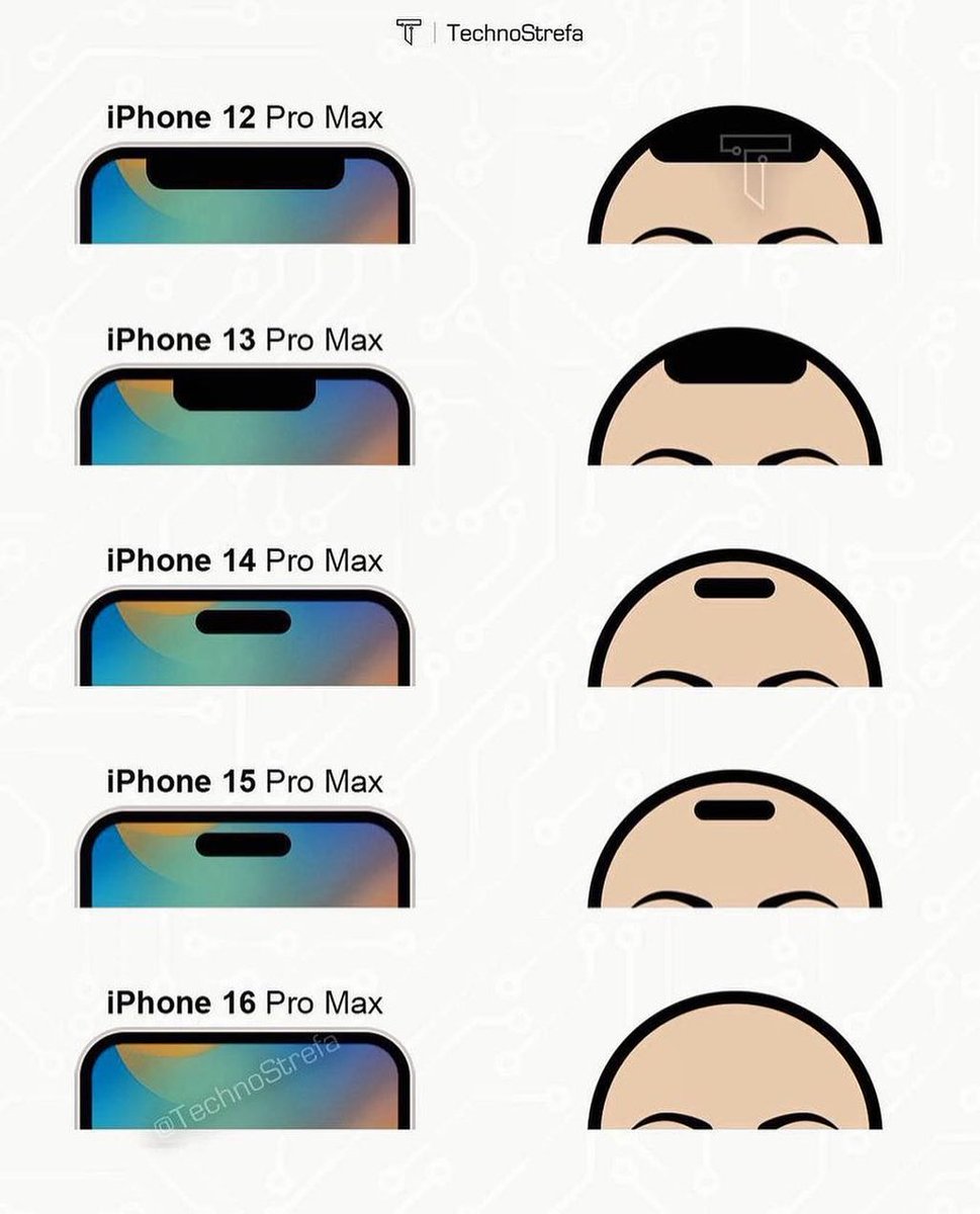 TechScoreNY's tweet photo. Which was your FAV ?? ⬇️
#iphone #appleiphone https://t.co/8xaycdlNMi