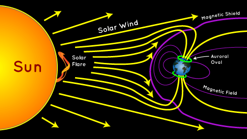 rajeevd16's tweet photo. #Sun #SolarFlare #Aurora #northernlights #Geography #LearningFromHome #WithoutClasses #Basics #CurrentAffairs #CivilServices #UPSCMAINS
Solar Flares & Storms
READ:https://t.co/QoB3gnO3R7 https://t.co/K4pmewgynY