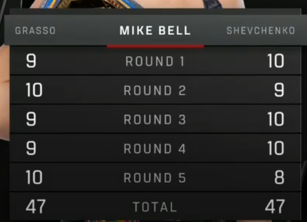 littletweety59's tweet photo. Mike Bell is smoking crack #UFCNoche #UFCFightNight https://t.co/oZLg8NZjFd