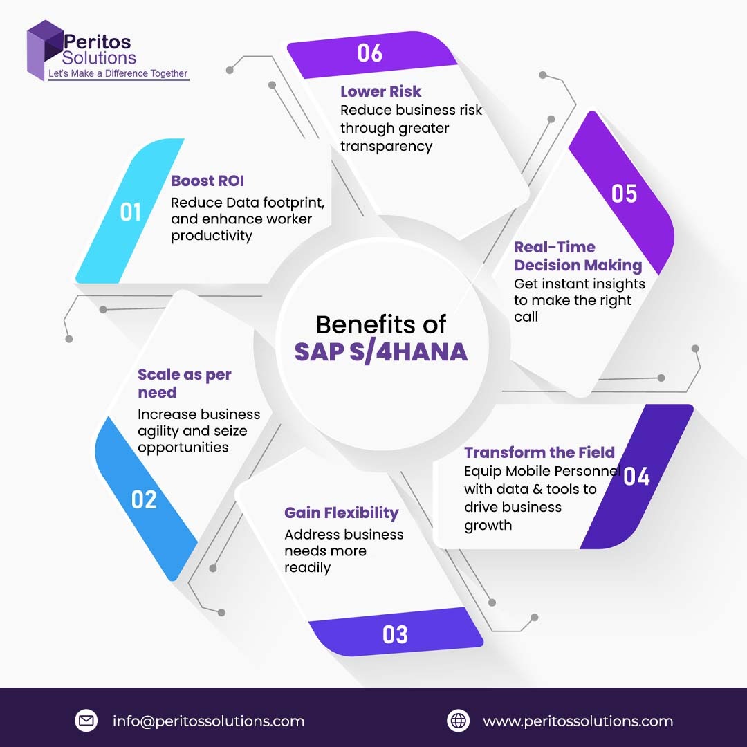 SAP S/4HANA Cloud, the public edition, is a ready-to-run cloud ERP that delivers the
latest industry best practices and continuous innovation.
Are you ready for Business Transformation?
#sapexpert #sappartner #sapdeveloper #sap #S4Hana #businesstools #digitaltransformation