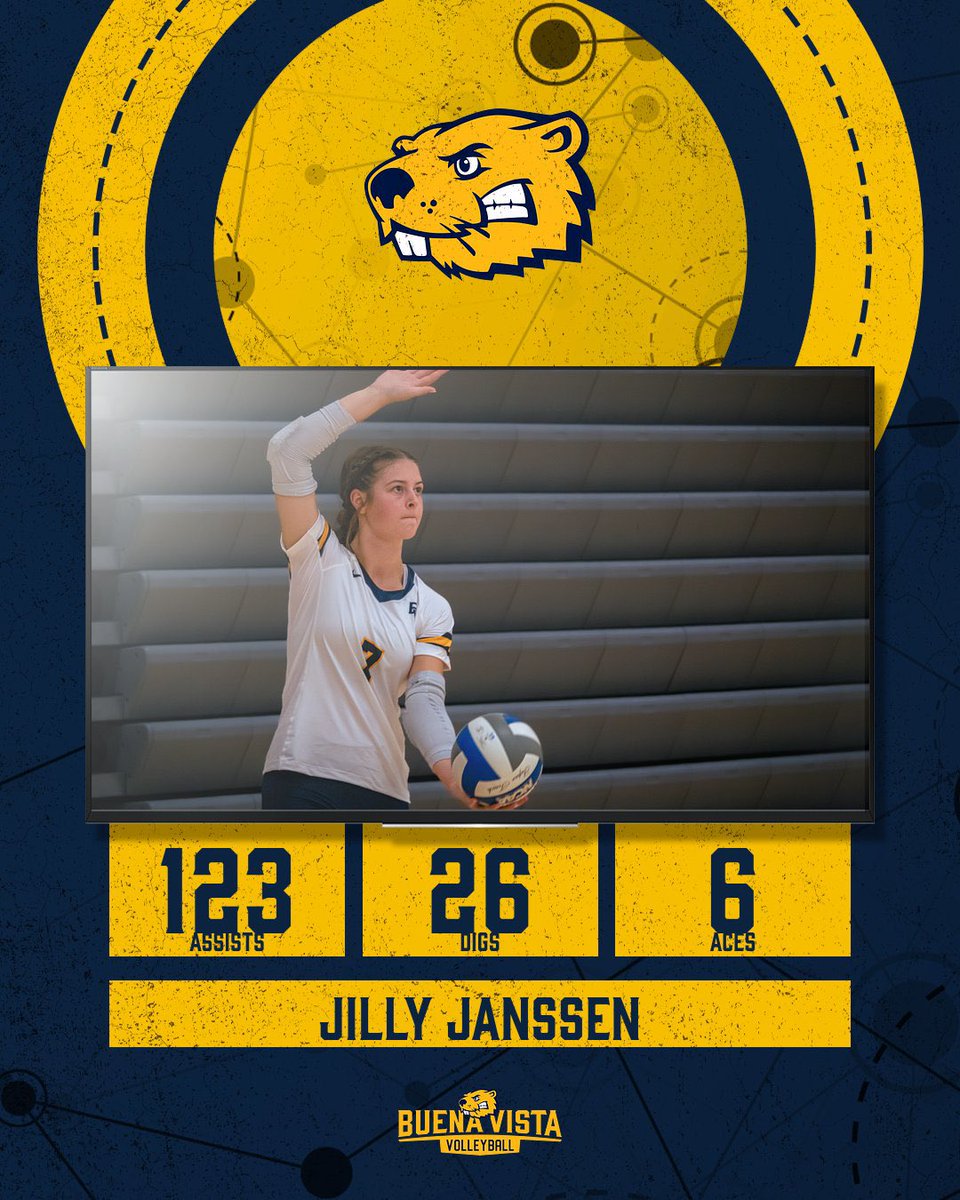 BVUVolleyball's tweet photo. Following a tough open to the UW-Eau Claire Tournament, the Beavers pick up two 𝓦‘s against a pair of solid squads. 

Jilly Janssen continued an impressive start to the season with big outings in all three matches, including a career-high 54 assist showing. https://t.co/Gu8FXT8t9Y