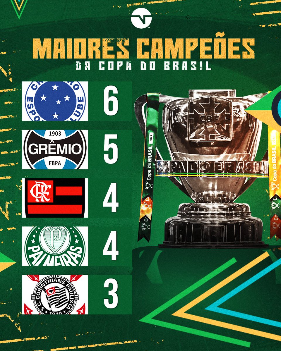 É MUITA TAÇA! 🏆🏆🏆 Seu time tá nessa lista? #CopaDoBrasil2023
