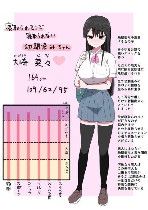 うちの子紹介①
『寝取られそうで寝取られない幼馴染み』 