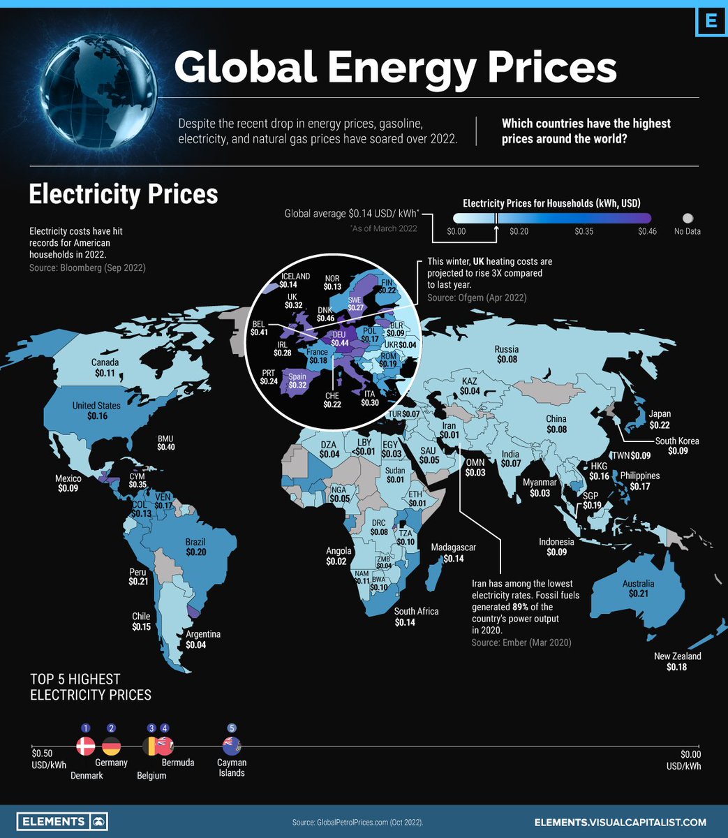 JoeWo2020's tweet photo. @germanicaussie @anasalhajji Without fracking US energy production would fall off a cliff and we would be dealing with the same high prices that Europe is seeing for energy. 

It would be even worse though bc the US would be importing huge amounts of energy further driving up the cost of energy globally. https://t.co/N6DWxdRdsL