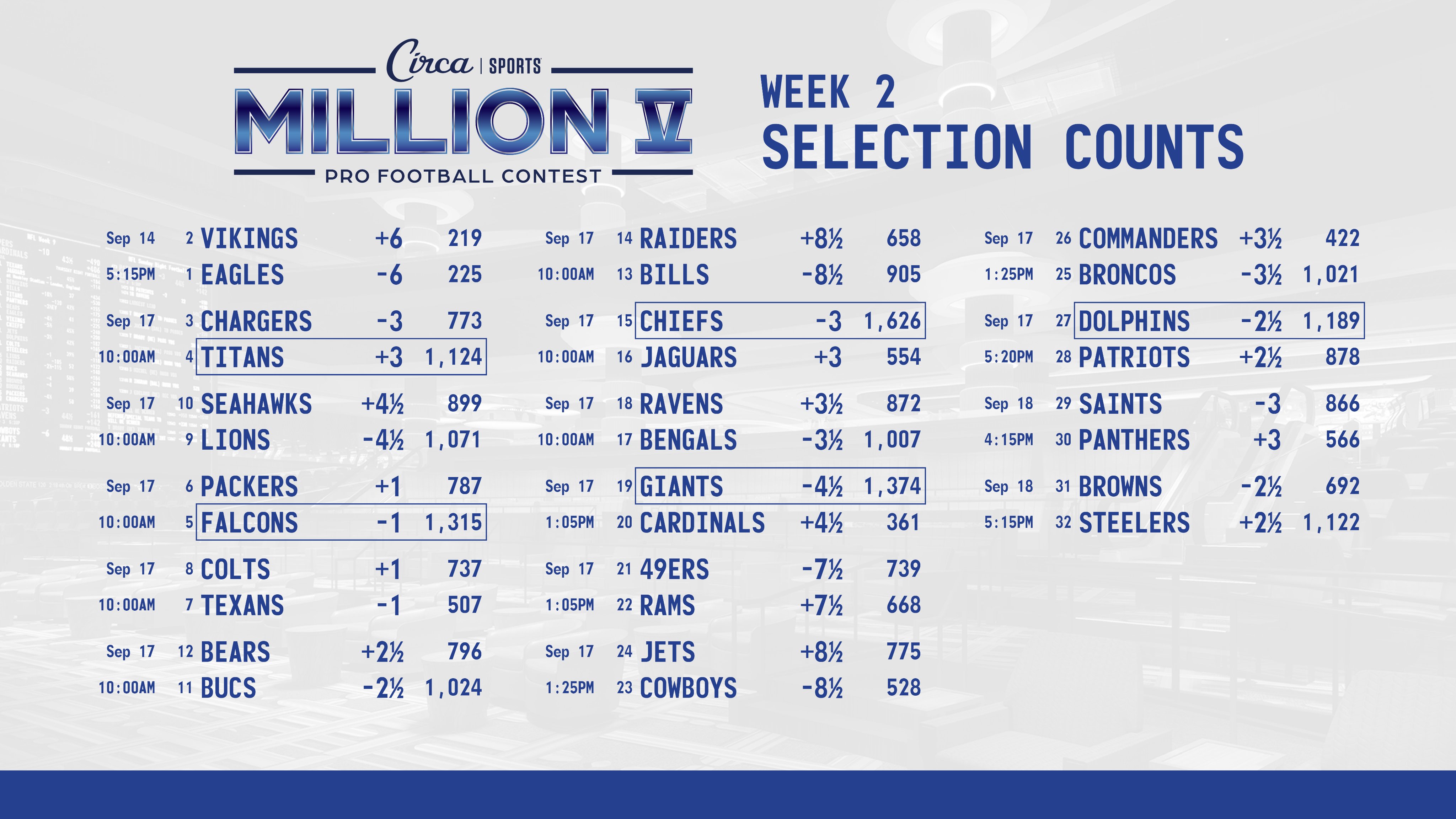 NFL Picks: Circa Sports Million Week 2 Picks and Analysis